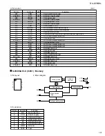 Preview for 31 page of JVC RX-DV5RSL Service Manual