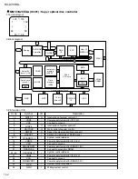 Preview for 32 page of JVC RX-DV5RSL Service Manual