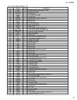 Preview for 33 page of JVC RX-DV5RSL Service Manual