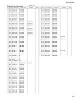 Preview for 87 page of JVC RX-DV5RSL Service Manual