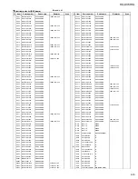 Preview for 93 page of JVC RX-DV5RSL Service Manual