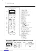 Preview for 6 page of JVC RX-DV5SL Instructions Manual