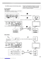 Preview for 11 page of JVC RX-DV5SL Instructions Manual