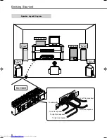 Preview for 9 page of JVC RX-E100RSL Instructions Manual