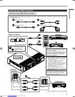 Preview for 10 page of JVC RX-E100RSL Instructions Manual