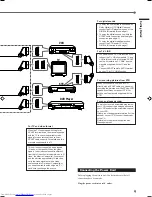 Preview for 12 page of JVC RX-E100RSL Instructions Manual