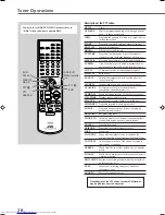 Preview for 31 page of JVC RX-E100RSL Instructions Manual