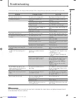 Preview for 48 page of JVC RX-E100RSL Instructions Manual