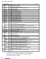 Preview for 10 page of JVC RX-E100RSL Service Manual