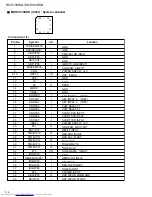 Preview for 14 page of JVC RX-E100RSL Service Manual