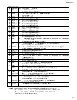 Preview for 11 page of JVC RX-E100SL Service Manual