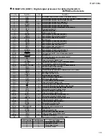 Preview for 13 page of JVC RX-E100SL Service Manual