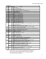 Preview for 11 page of JVC RX-E111RSL Service Manual