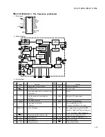 Preview for 15 page of JVC RX-E111RSL Service Manual