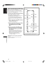 Preview for 28 page of JVC RX-E11S Instructions Manual