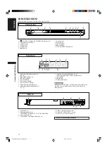 Preview for 8 page of JVC RX-E5S Instructions For Use Manual