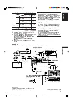 Preview for 13 page of JVC RX-E5S Instructions For Use Manual