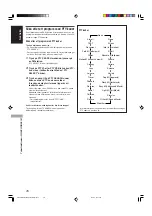 Preview for 32 page of JVC RX-E5S Instructions For Use Manual