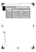 Preview for 64 page of JVC RX-E5S Instructions For Use Manual