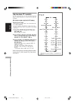 Preview for 100 page of JVC RX-E5S Instructions For Use Manual