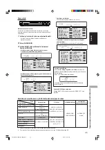 Preview for 107 page of JVC RX-E5S Instructions For Use Manual