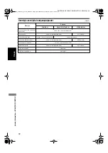 Preview for 200 page of JVC RX-E5S Instructions For Use Manual