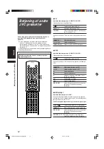 Preview for 202 page of JVC RX-E5S Instructions For Use Manual