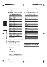 Preview for 204 page of JVC RX-E5S Instructions For Use Manual