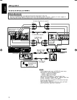 Preview for 12 page of JVC RX-ES1SL Instructions Manual