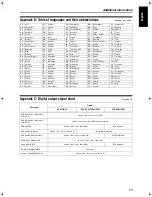 Preview for 225 page of JVC RX-ES1SL Instructions Manual