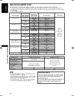 Preview for 77 page of JVC RX-F10S Instructions Manual