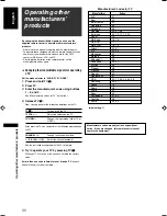 Preview for 83 page of JVC RX-F10S Instructions Manual