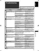 Preview for 86 page of JVC RX-F10S Instructions Manual