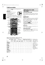 Preview for 78 page of JVC RX-THSW8 (German) Instructions Manual