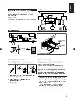 Preview for 11 page of JVC RX5032VSL - Dolby/DTS 5 x Receiver Instruction Manual