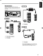 Preview for 13 page of JVC RX5032VSL - Dolby/DTS 5 x Receiver Instruction Manual