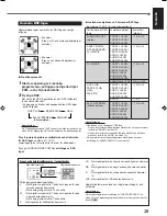 Preview for 33 page of JVC RX5032VSL - Dolby/DTS 5 x Receiver Instruction Manual