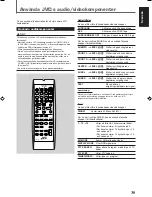 Preview for 35 page of JVC RX5032VSL - Dolby/DTS 5 x Receiver Instruction Manual