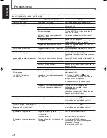 Preview for 38 page of JVC RX5032VSL - Dolby/DTS 5 x Receiver Instruction Manual