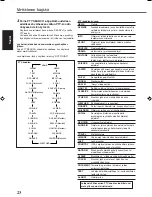 Preview for 62 page of JVC RX5032VSL - Dolby/DTS 5 x Receiver Instruction Manual