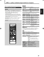 Preview for 69 page of JVC RX5032VSL - Dolby/DTS 5 x Receiver Instruction Manual