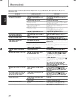 Preview for 72 page of JVC RX5032VSL - Dolby/DTS 5 x Receiver Instruction Manual