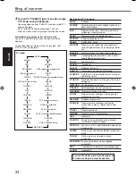 Preview for 96 page of JVC RX5032VSL - Dolby/DTS 5 x Receiver Instruction Manual