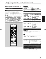 Preview for 103 page of JVC RX5032VSL - Dolby/DTS 5 x Receiver Instruction Manual