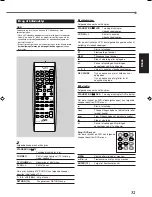 Preview for 105 page of JVC RX5032VSL - Dolby/DTS 5 x Receiver Instruction Manual