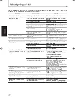 Preview for 106 page of JVC RX5032VSL - Dolby/DTS 5 x Receiver Instruction Manual