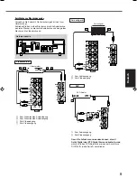 Preview for 115 page of JVC RX5032VSL - Dolby/DTS 5 x Receiver Instruction Manual