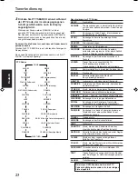 Preview for 130 page of JVC RX5032VSL - Dolby/DTS 5 x Receiver Instruction Manual