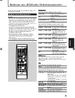 Preview for 137 page of JVC RX5032VSL - Dolby/DTS 5 x Receiver Instruction Manual