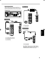 Preview for 149 page of JVC RX5032VSL - Dolby/DTS 5 x Receiver Instruction Manual